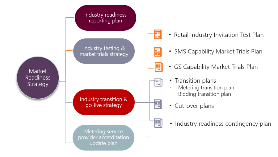 Market readiness strategy image