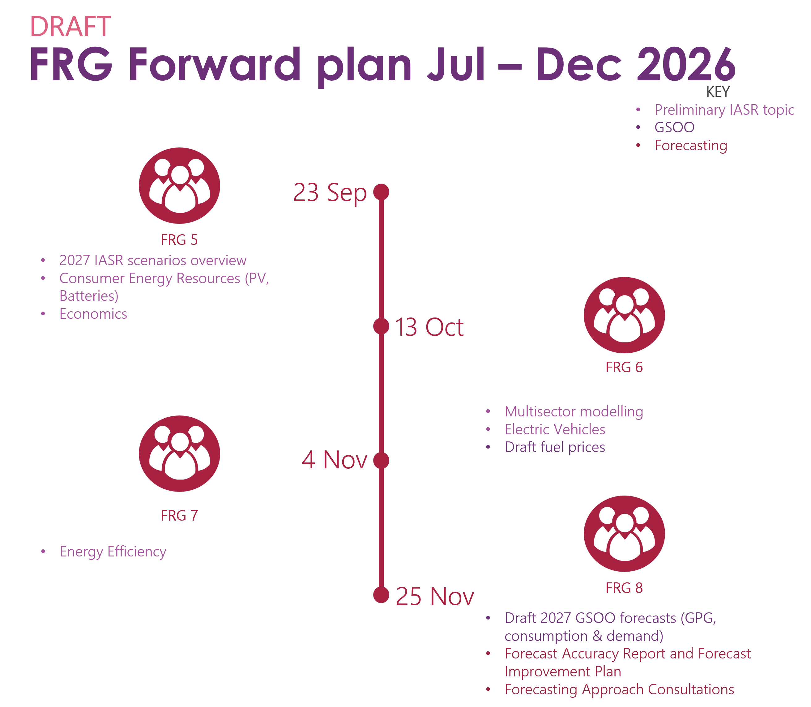 Timeline forward plan September 2026