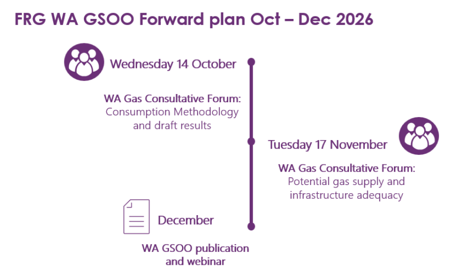 FRG WA GSOO Forward Plan