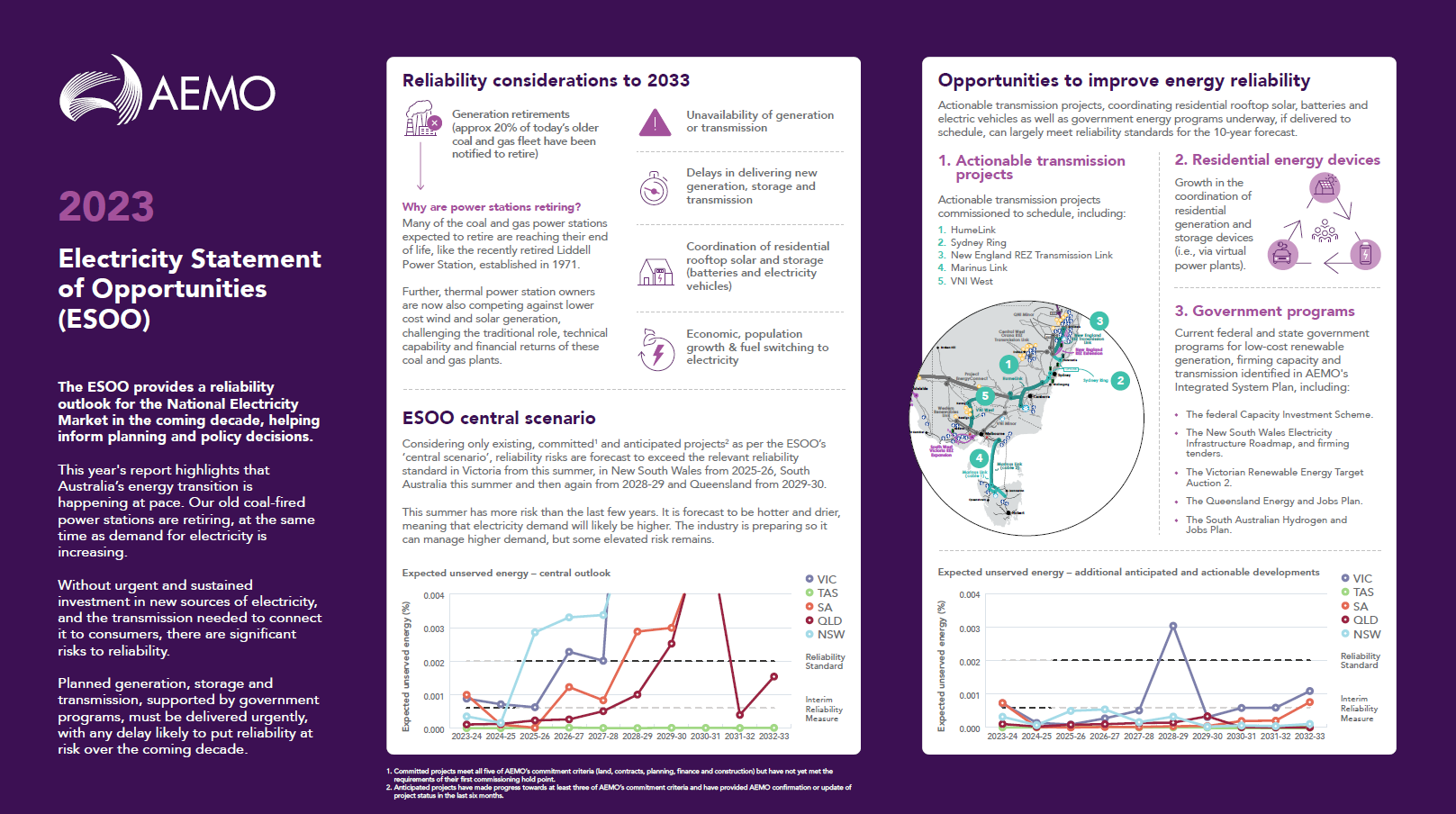 2023 ESOO infographic