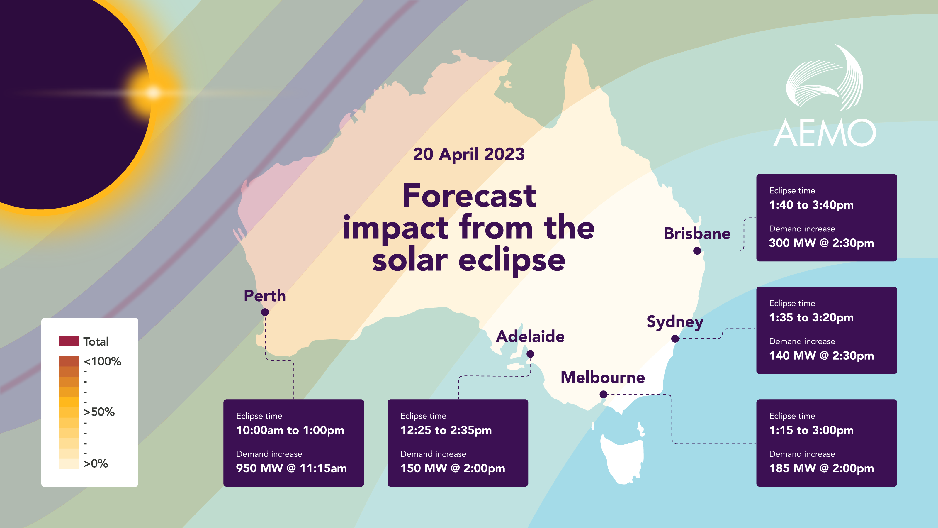 Forecast impact from the solar eclipse