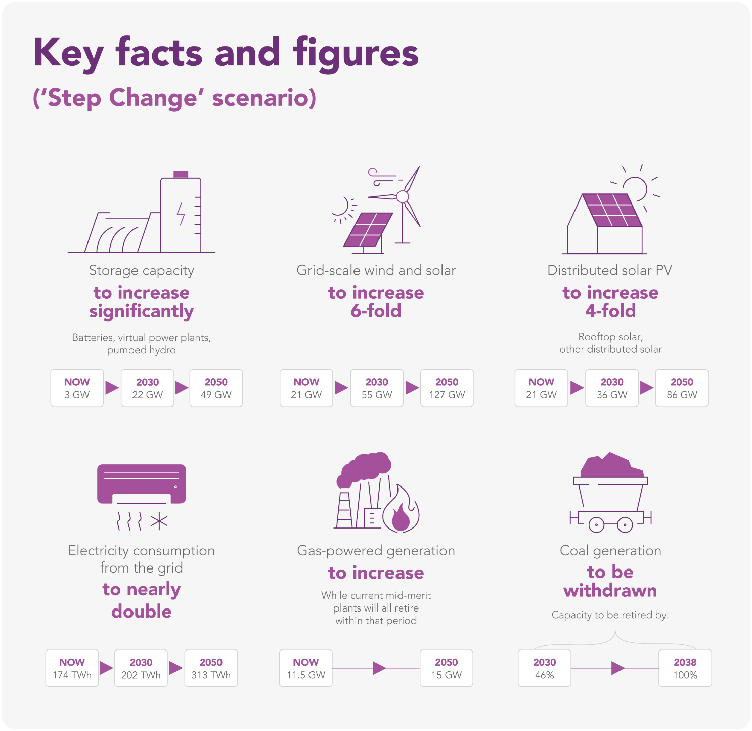 2024 ISP facts and figures