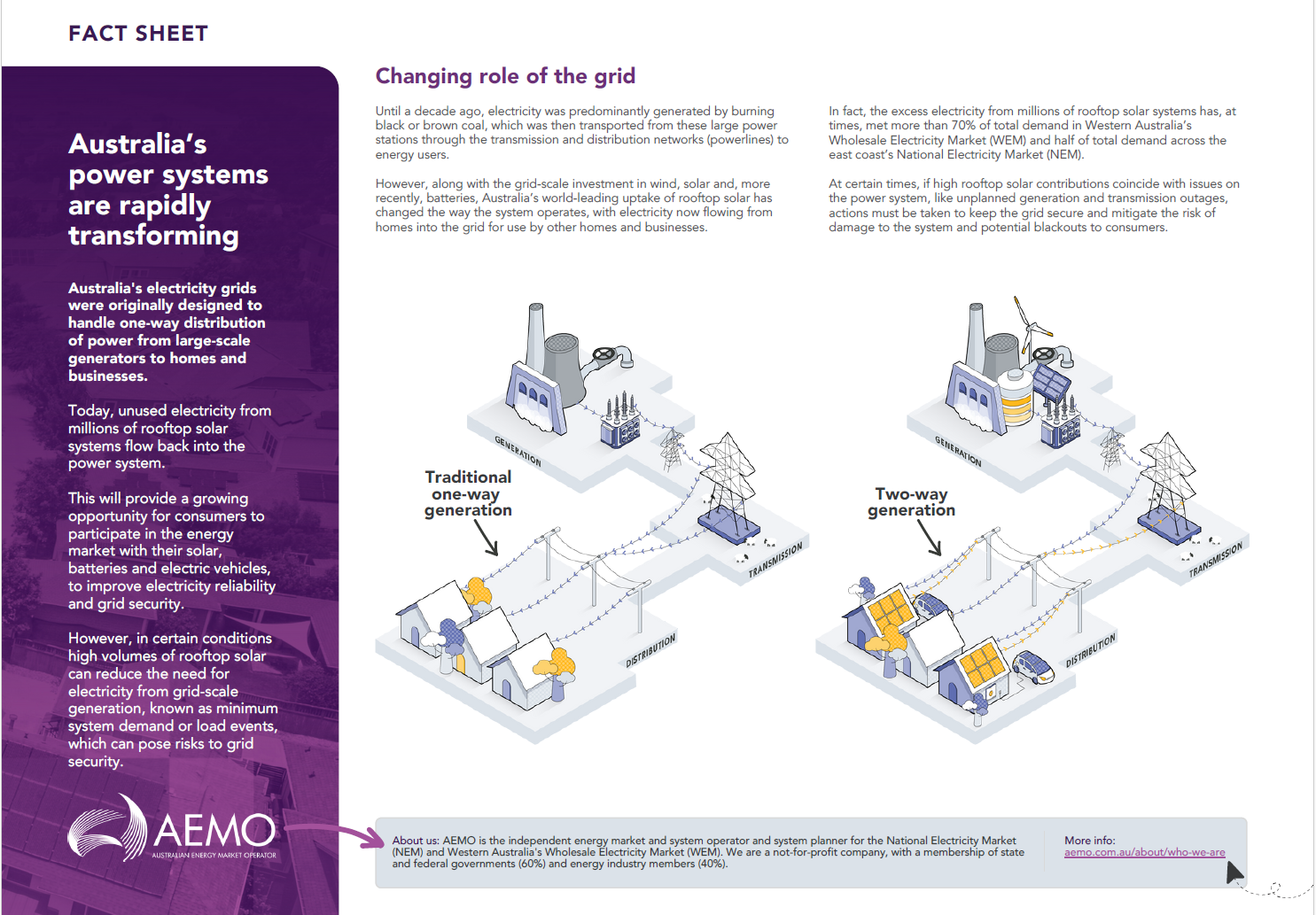 Operating electricity grids fact sheet image