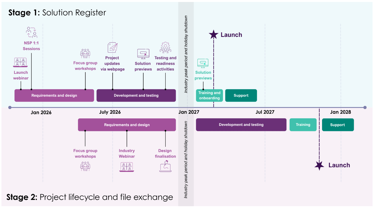NEM Connections Hub Solution Register