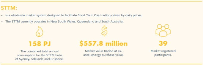 STTM infographic