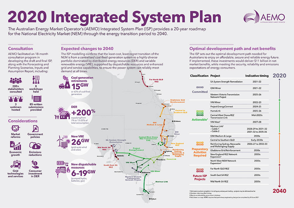 Thumbnail image of 2020 ISP infographic
