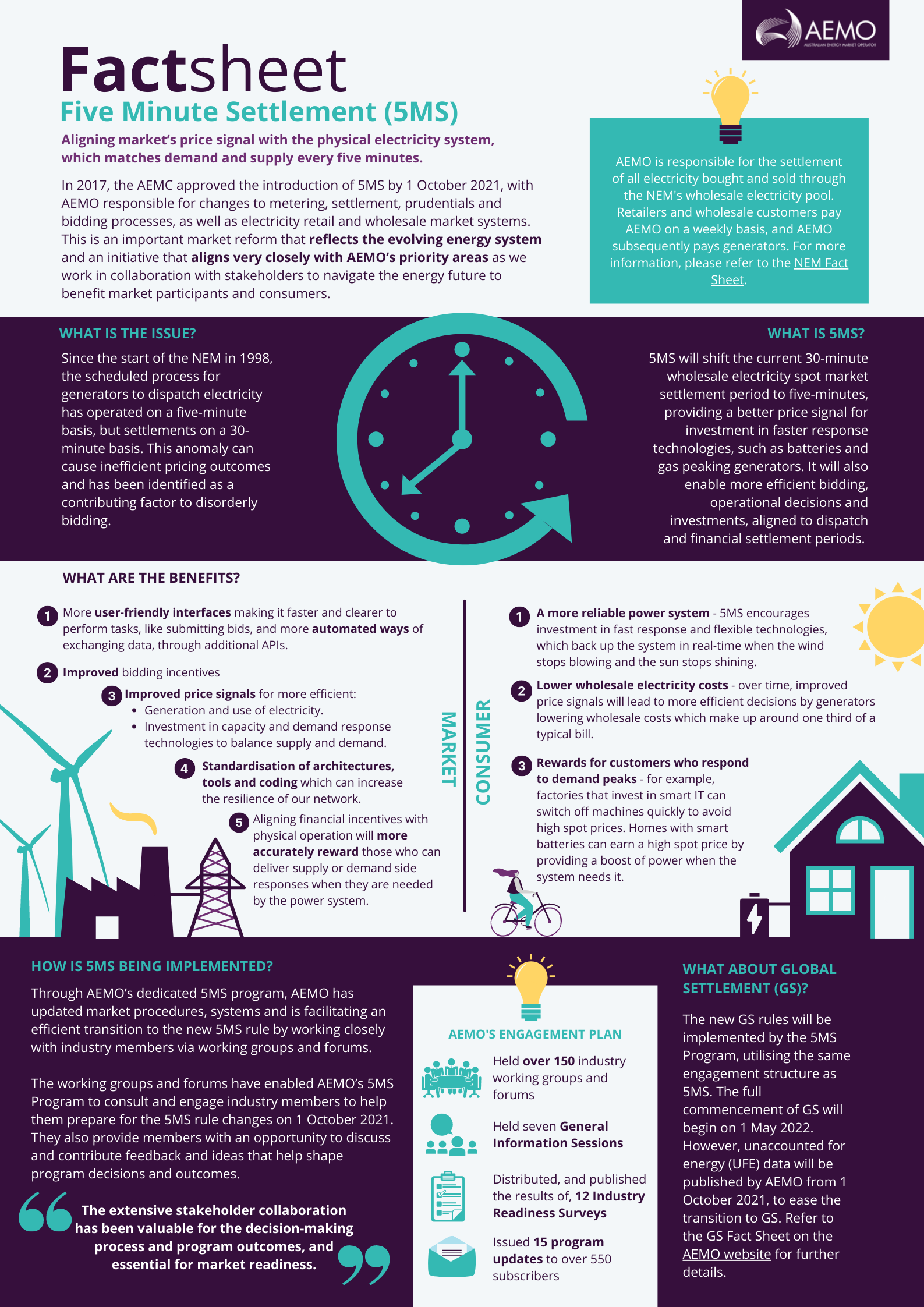 5MS Factsheet 5 minute settlements fact sheet