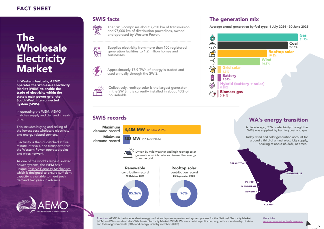 WEM Fact sheet image