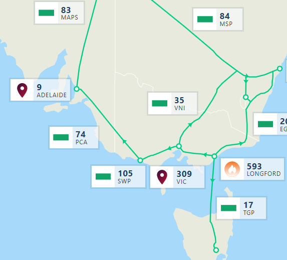AEMO Gas Bulletin Board (GBB)