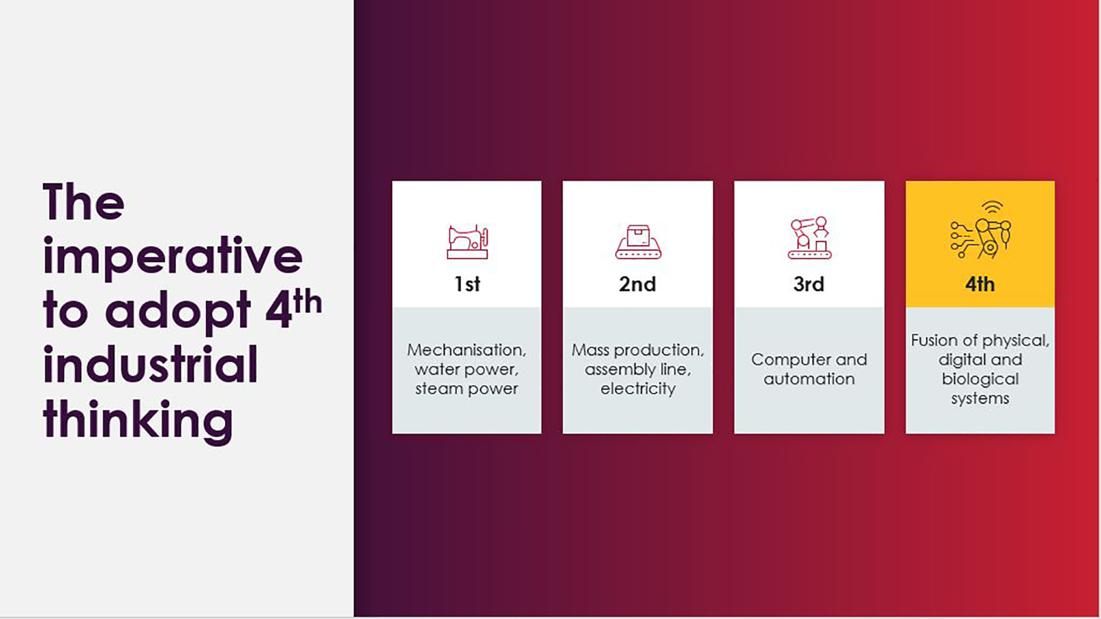 Graphic referencing the imperative to adopt 4th industrial thinking.