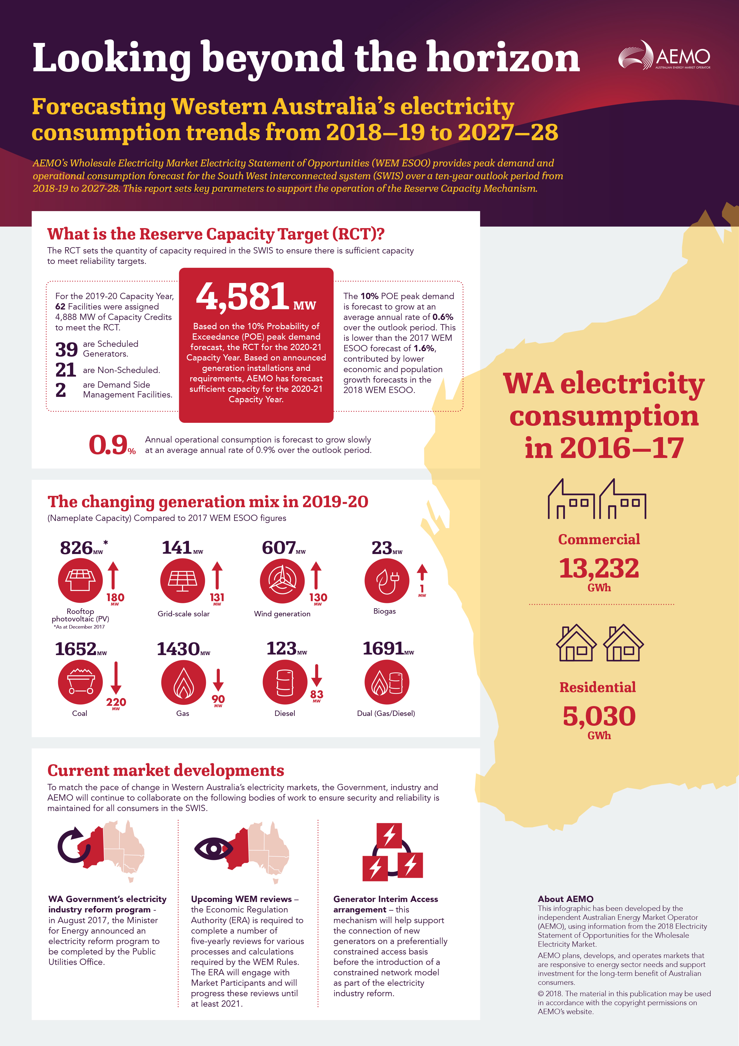 WEM ESOO inforgraphic 2018