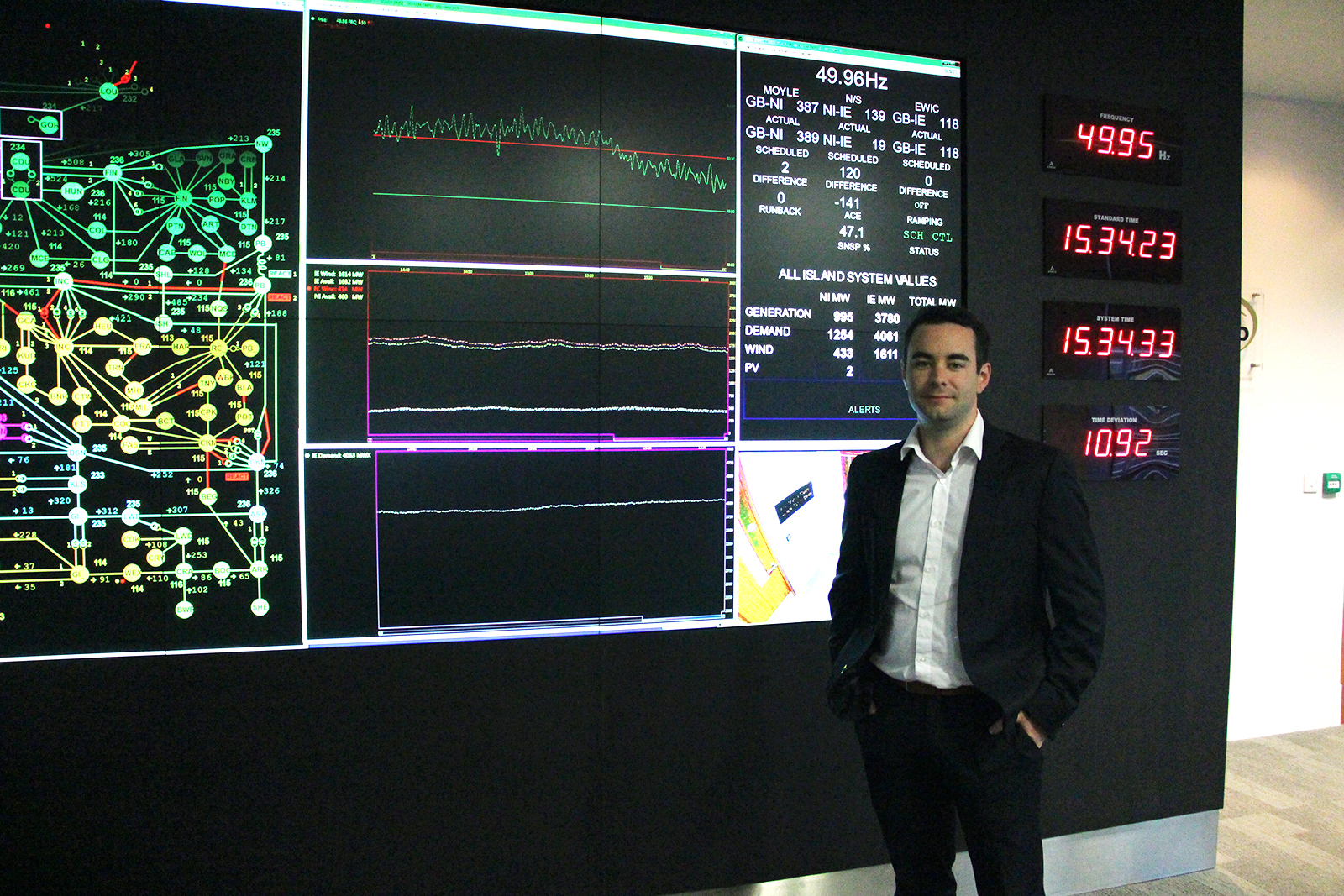 Noel Cunniffe from EirGrid